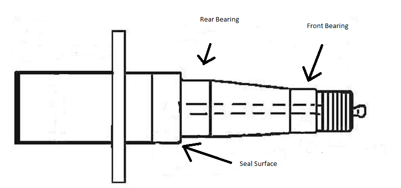 Trailer Bearing And Seal Chart