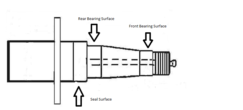 Trailer Bearing And Seal Chart